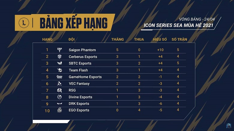 Schedule on 4 weeks 2 Icon Series Sea SEA Summer 2021 - Photo 1
