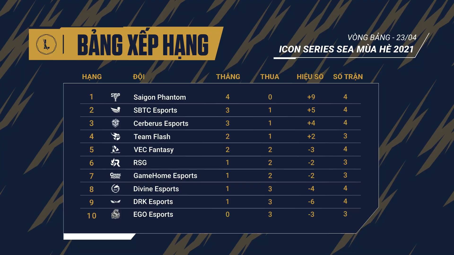 Schedule on 3 weeks 2 Icon Series SEA SEA Summer 2021 - Photo 2