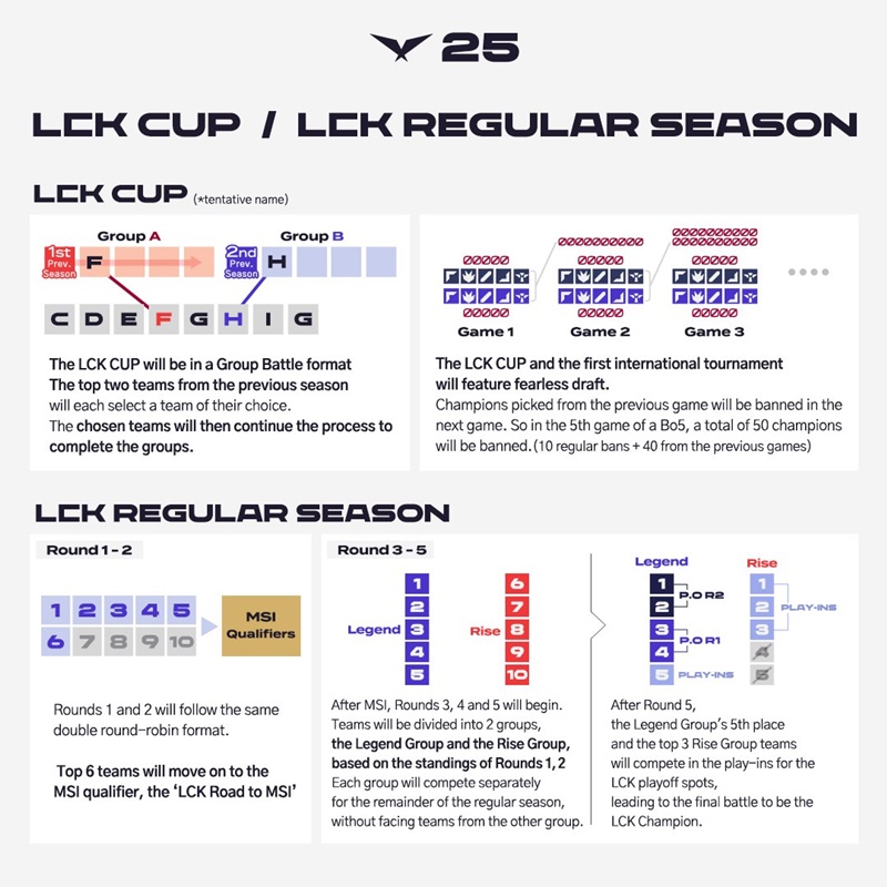 LCK published the 2025 Season schedule - Photo 2