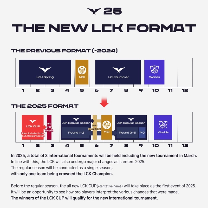 LCK announced the 2025 season schedule - Photo 3