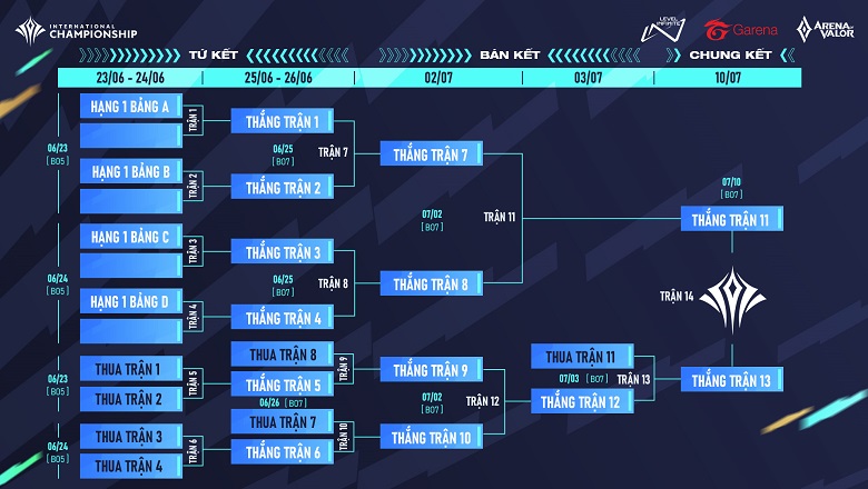 The schedule of the AIC International Mobile League 2022 - Photo 1