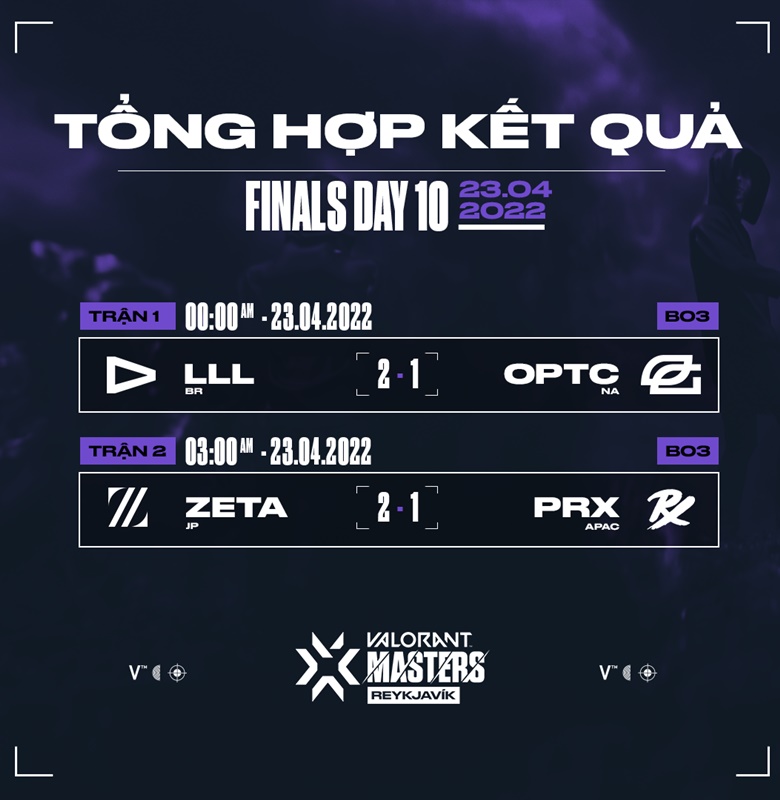 Masters 1 Reykjavik: Zeta Division Paper Rex, Optic Gaming to the final of the losing branch - Photo 2