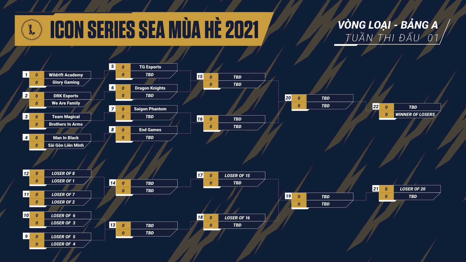 SEM SEA SEA ICON SEA SEA 2021 announced the draw results of the table - Photo 6