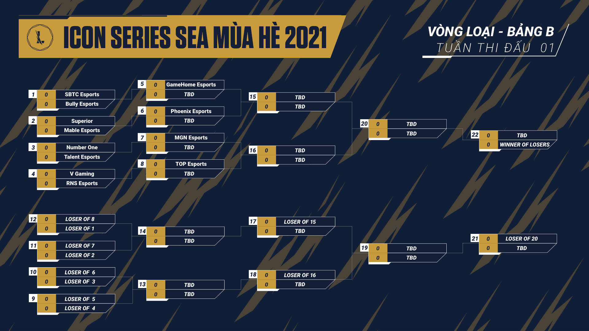 SEA SEA SEA SEA ICON SEA SEA 2021 announced the draw results of the table - Photo 5