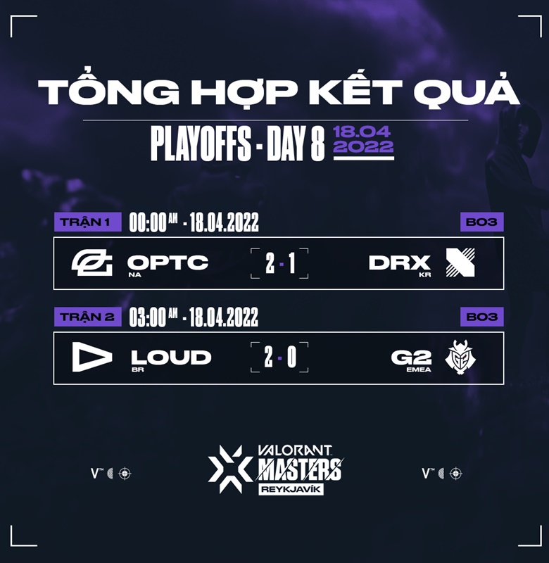 Masters 1 Reykjavik: Optic Gaming, Loud in the final of Thang Branch - Photo 2