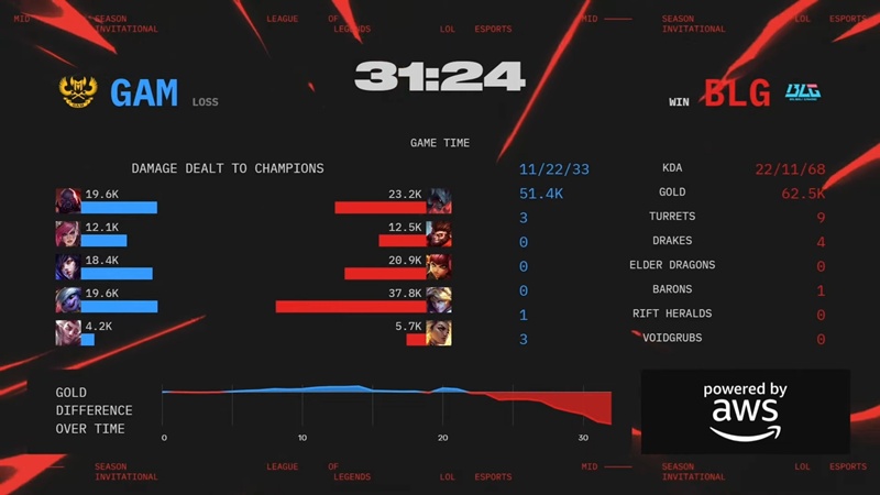 MSI 2025: gram of eSports output failed - Photo 3