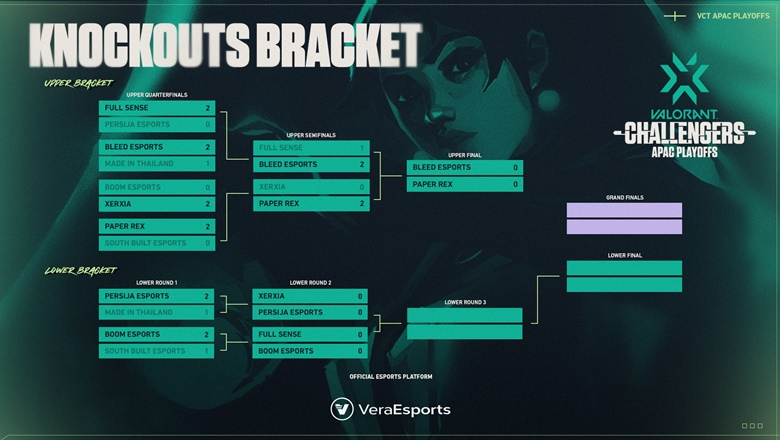 Directly play -off VCT 2022 APAC STAGE 1 Challengers on March 26: FS vs BME - Photo 1