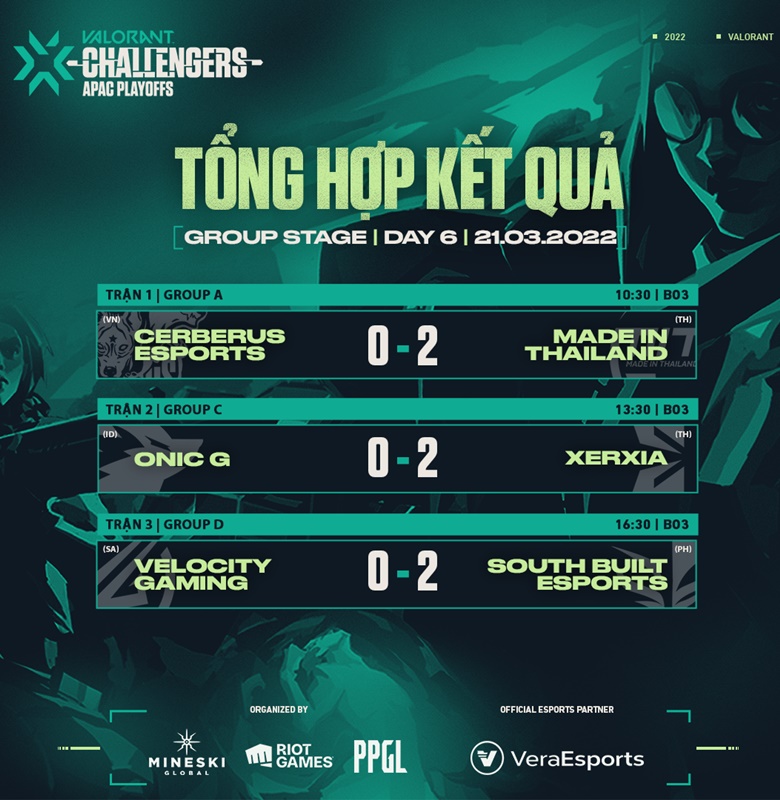The group stage VCT 2022 APAC STAGE 1 CHALLENGERS DAY 6: CES Step - Photo 2