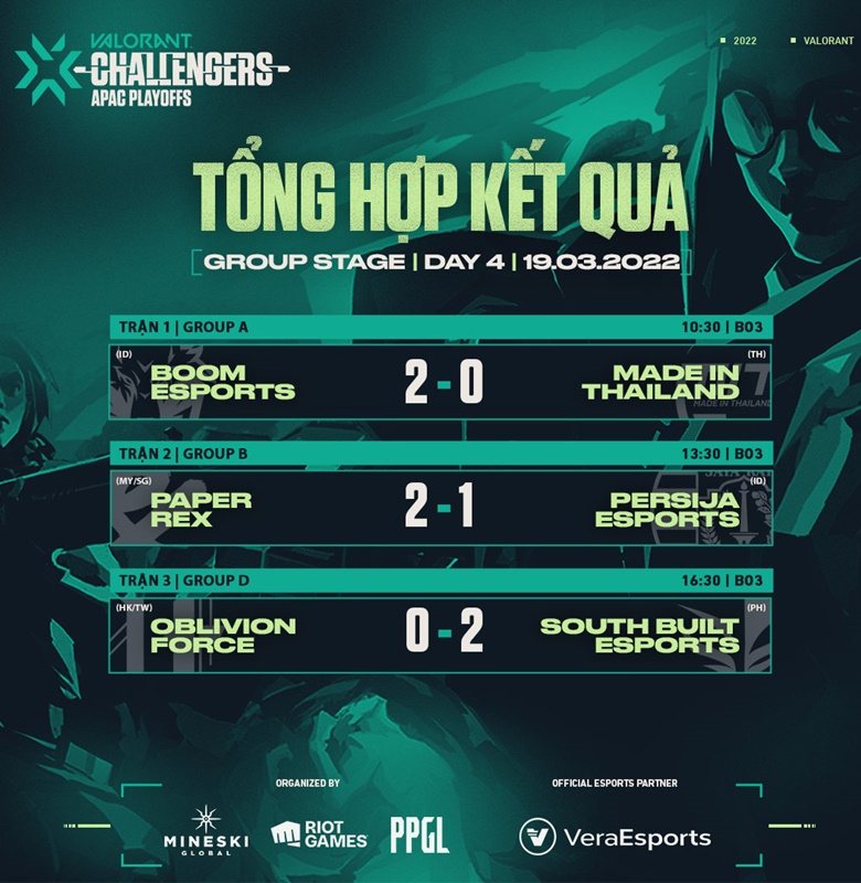 The group stage VCT 2022 APAC STAGE 1 Challengers DAY 4: BME, PRX goes on - Photo 3