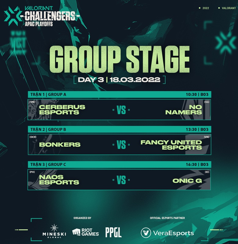 Directly the group stage VCT 2022 APAC STAGE 1 Challengers on 18/3: CES vs NN, Bonk vs FCY - Photo 1