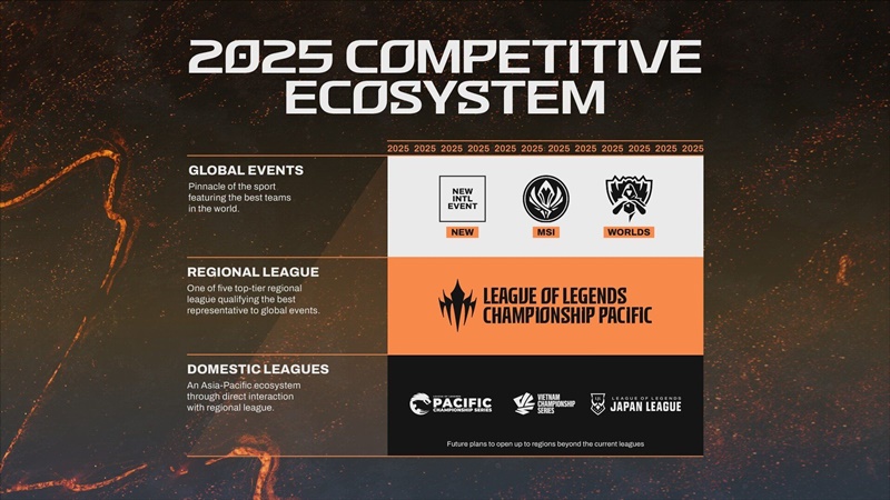 League of Legends tournament of the Pacific region officially established - Photo 2