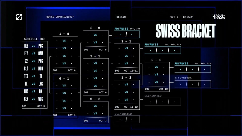 GAM ESPORTS against Flyquest in the first series of the World Swiss round 2024 - Photo 2