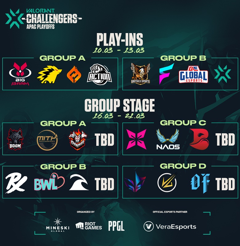 Luck VCT 2022: APAC STAGE 1 Challengers: Baam falls into the 'Death' table - Photo 2