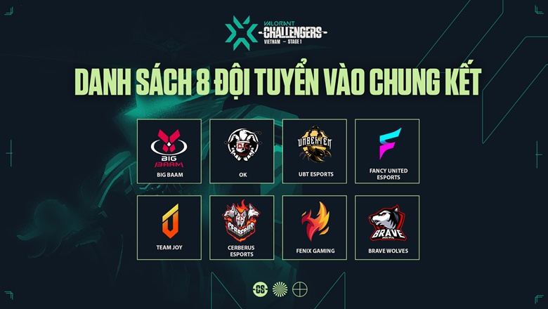 Summary of VCT 2022 Viet Nam Stage 1 Challengers Week 2: Fenix Gamingt, Brave Wolves successfully overcome - Photo 2