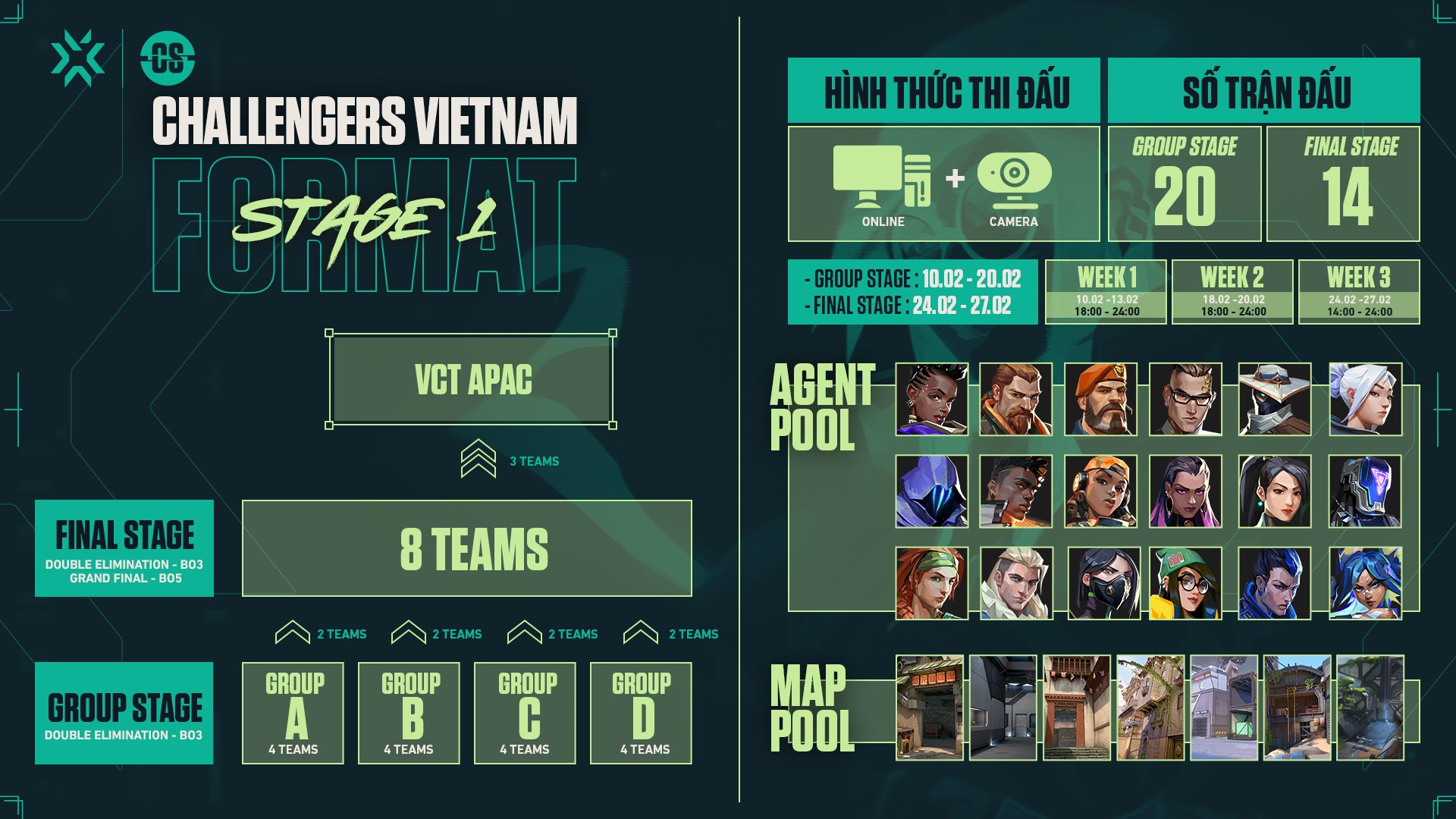 Valorant Champions Tour 2022 - Vietnam Stage 1 Challengers closed the starting date - Photo 2