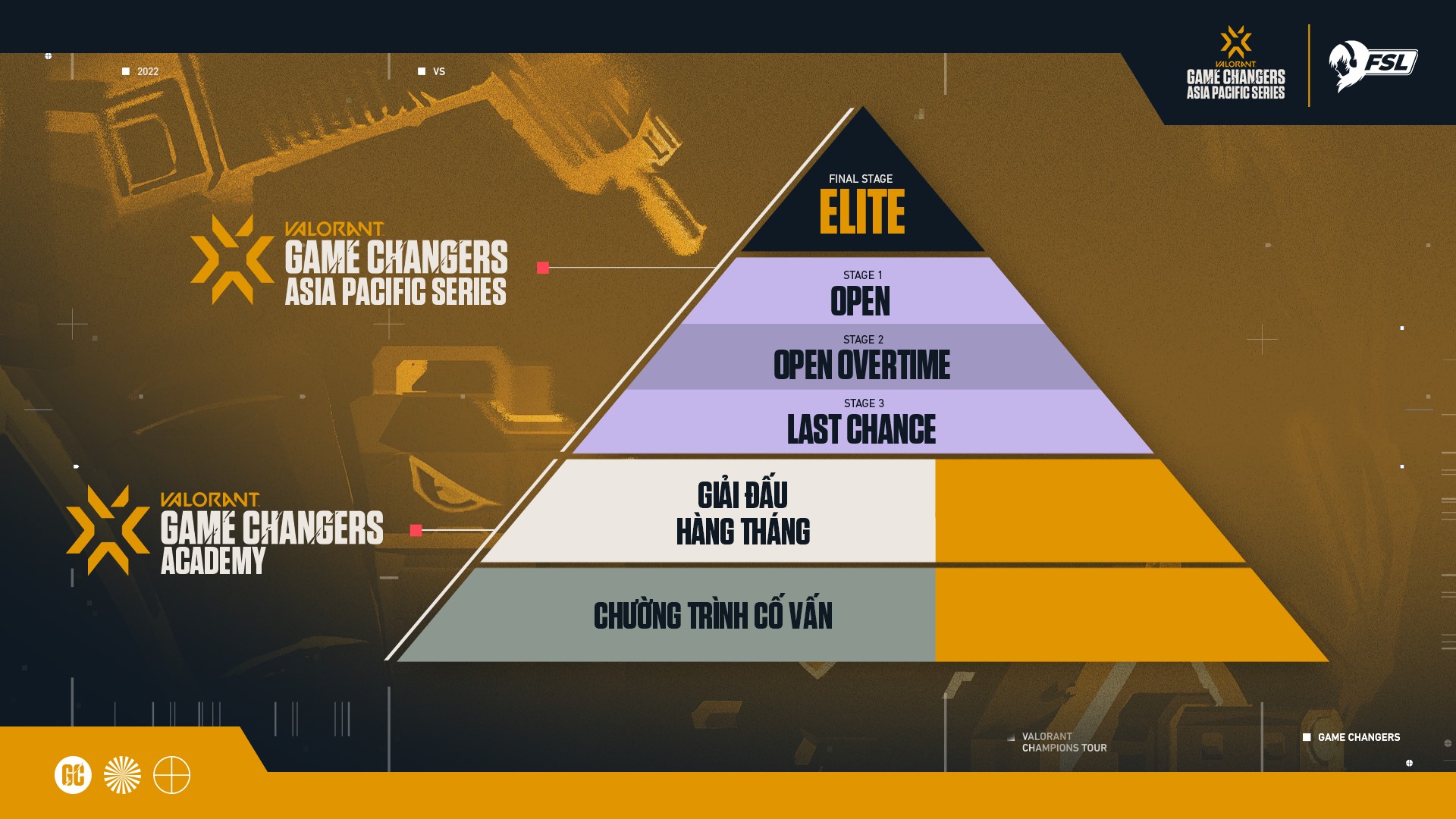 Overview of the VCT Game Changers Apac 2022 - Photo 2