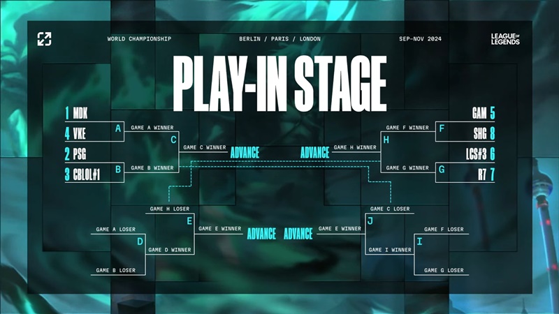 Vikings Esports have difficulty in the World Final Play -in round 2024 - Photo 2