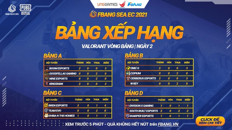 Valorant Fbang Sea EC 2021 DAY 2 GROUP: CES Favorable Army - Photo 2