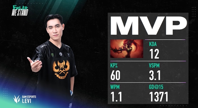 VCS 2024 Summer: Sinking Vikings Esports, GAM ESPORTS for the 6th consecutive champion - Photo 1