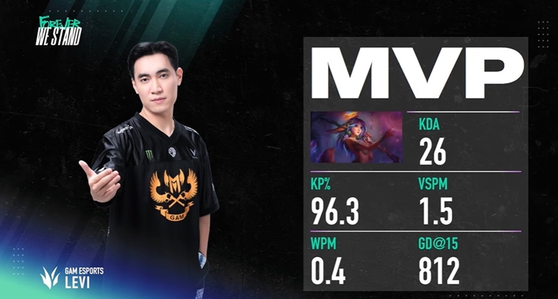 VCS 2024 Summer: Increase Vikings Esports, GAM ESPORTS for the 6th consecutive champion - Photo 2