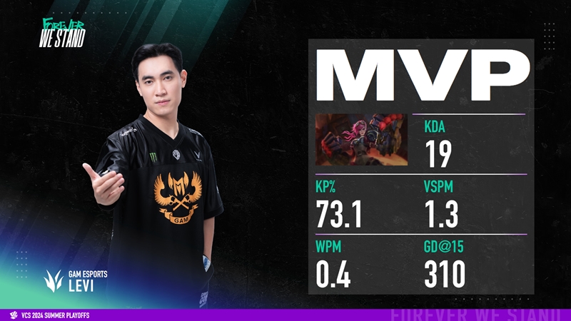 VCS 2024 Summer: Sinking Vikings Esports, GAM ESPORTS for the 6th consecutive champion - Photo 3