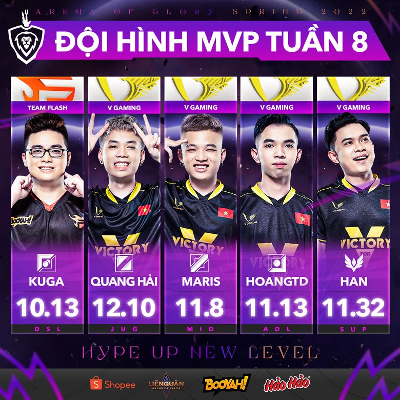 Spring DV 2022: Quang Hai won MVP Week 8, V Gaming marked - Photo 1