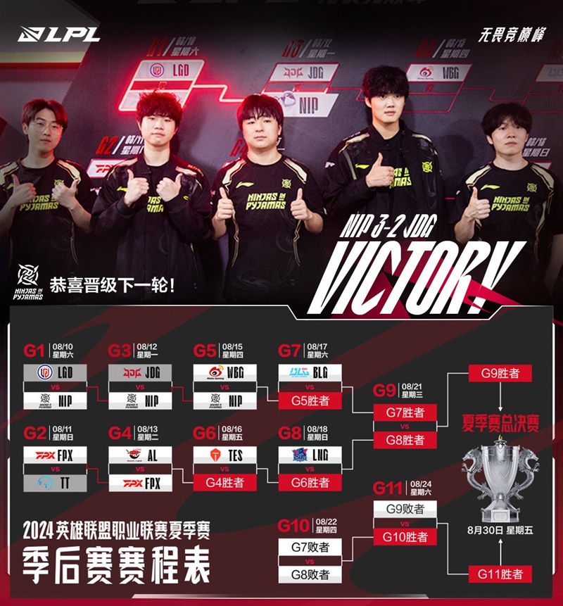 Former LPL King has difficulty at the Summer Play -Off 2024 - Photo 3