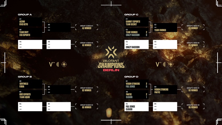 Latest Valorant Champions Champions today - Photo 2