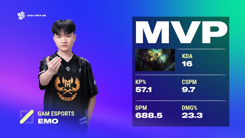 VCS 2024 Summer: Defeat Vikings Esports, GAM ESPORTS won tickets to the World Final - Photo 3