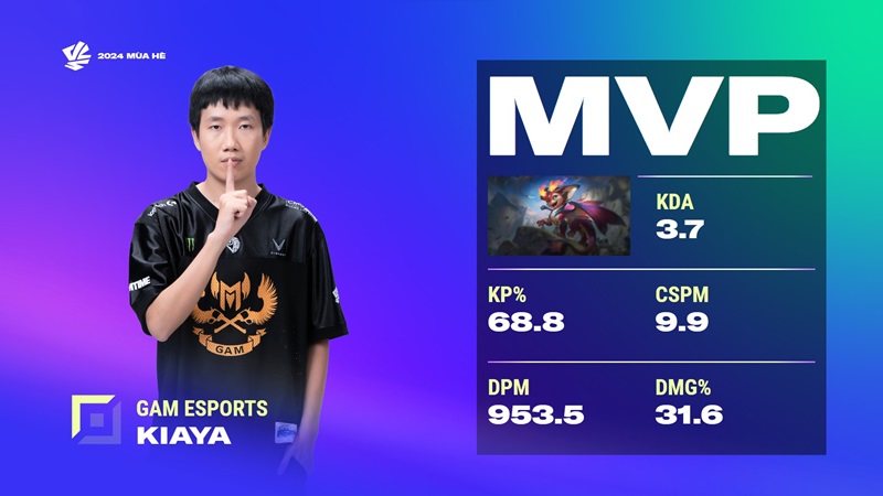 VCS 2024 Summer: Defeat Vikings Esports, GAM ESPORTS won tickets to the World Final - Photo 5