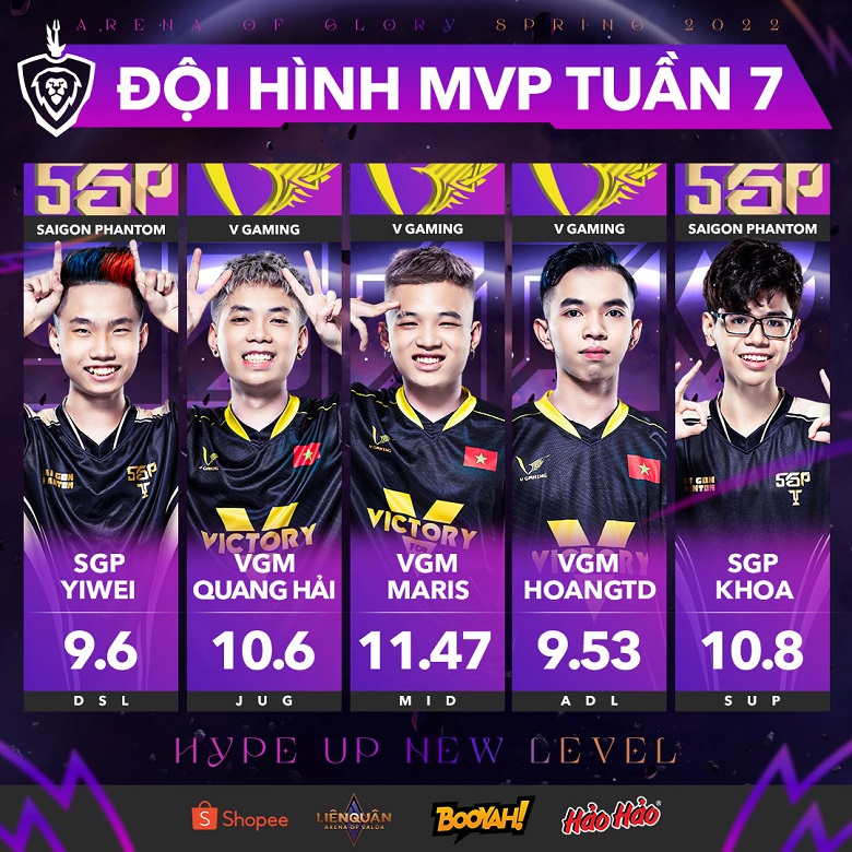 Spring DV 2022: V Gaming Maris won MVP Week 7, Difference Top 2 - Photo 2