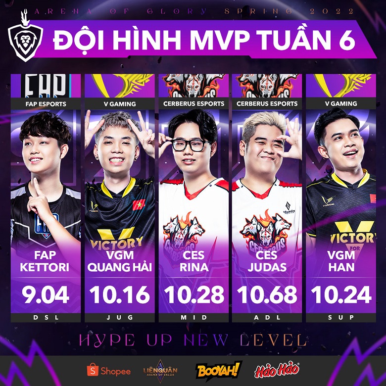 Spring DV 2022: Cerberus Judas won MVP Week 6, Saigon Phantom 'Clean shine' - Photo 1