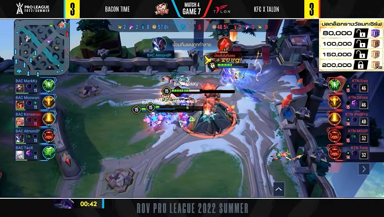 Lien Quan Mobile: Choking Talon after 7 games, Bacon Time won the Summer RPL 2022 - Photo 2