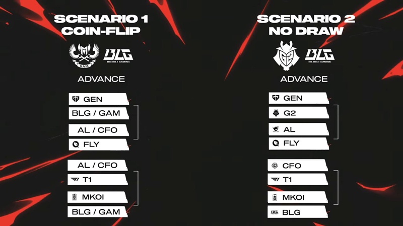 MSI 2025 applies a strange drawing format if the eSports gram goes on - Photo 2