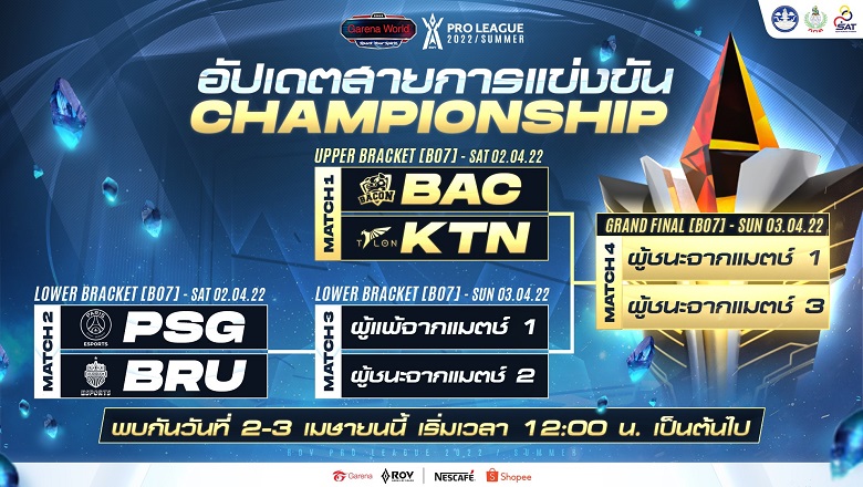 Lien Quan Mobile: 'Closing the book' Top 4 and Play -Off RPL Summer Schedule 2022 - Photo 2