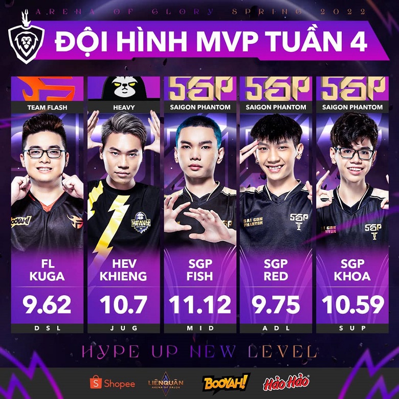 Spring Telvana 2022: Fish won MVP Week 4, carrying the place of Lai Boi - Photo 1
