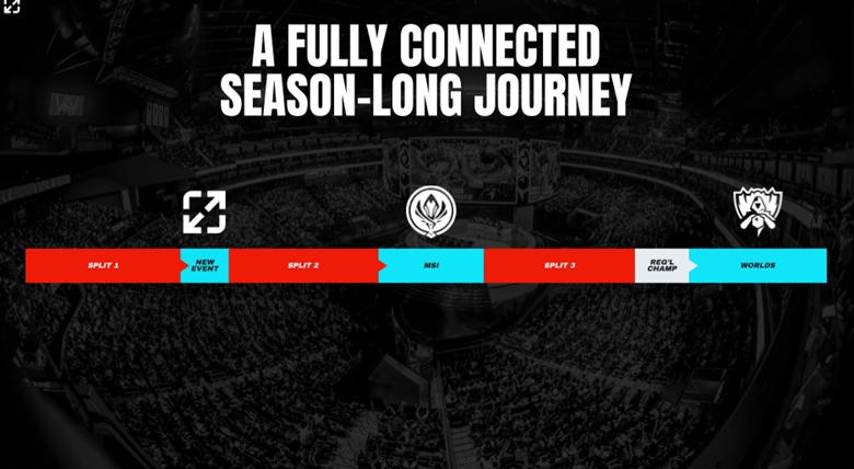 League of Legends Esports changes in the 2025 season, launching a new international tournament - Photo 2