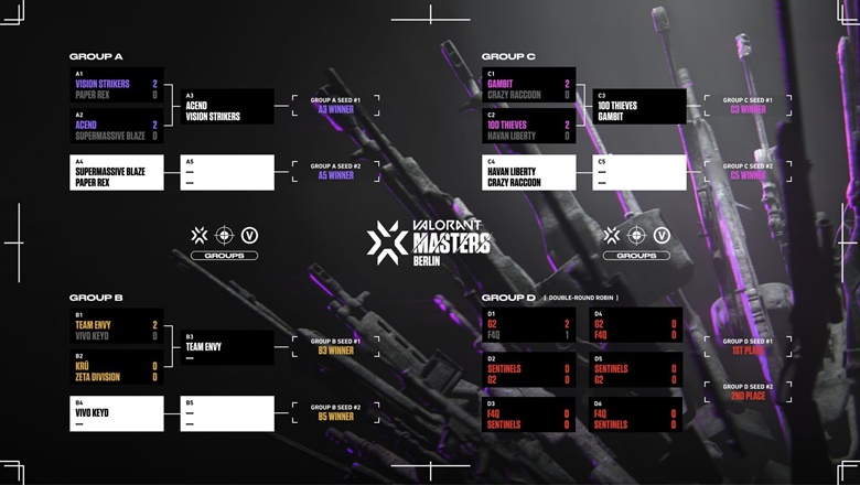 Masters 3 Berlin results on 2: North America, Europe show the style of destruction - Photo 3