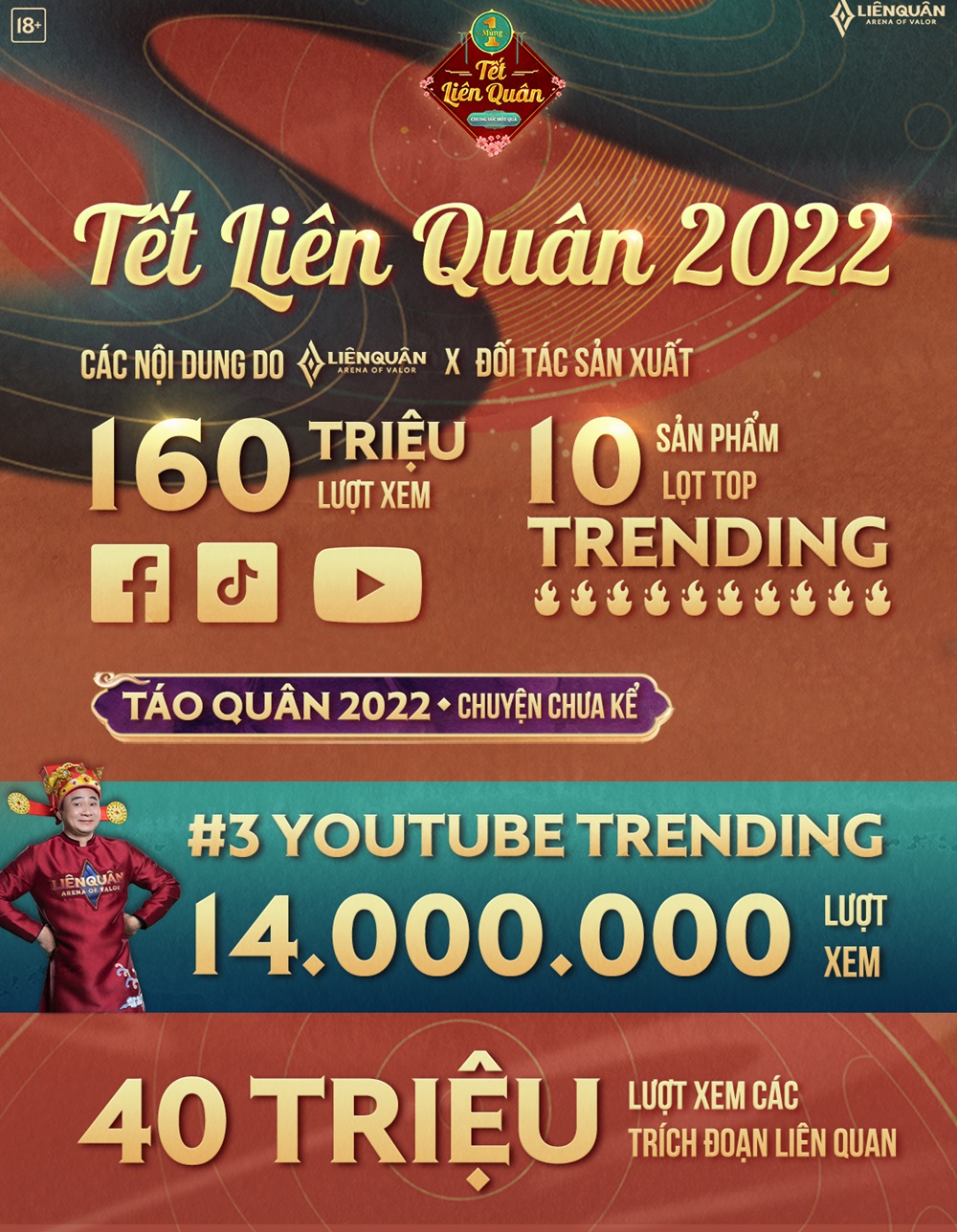 'League New Year' reached a record with 120 million hours of playing in the event week - Photo 4