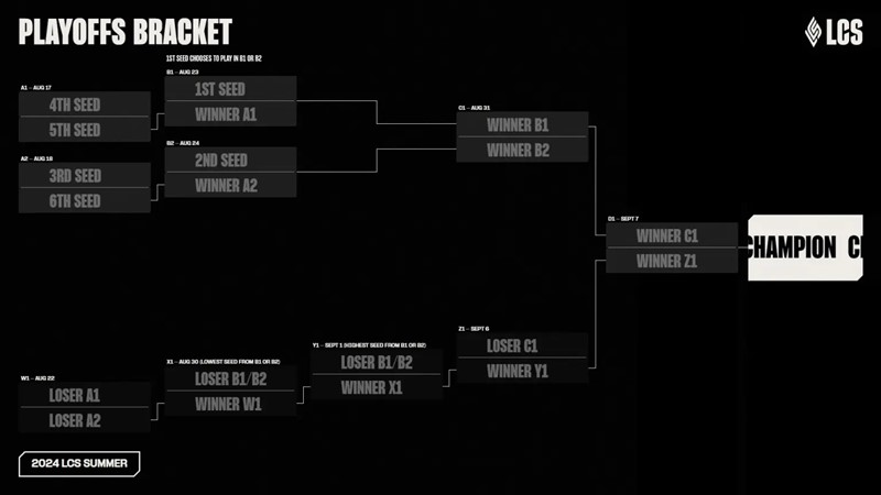 LCS changes format from summer 2024 - Photo 2
