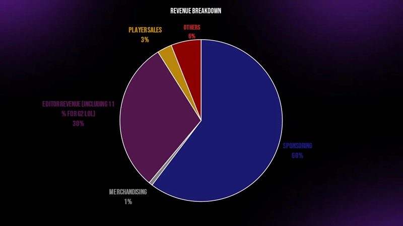 G2 revealed financial statements in 2022 - Photo 2