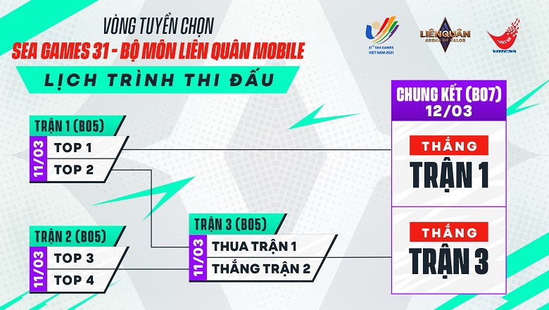 Lien Lien Mobile: Announcing the selection round to attend the SEA Games 31 - Photo 1