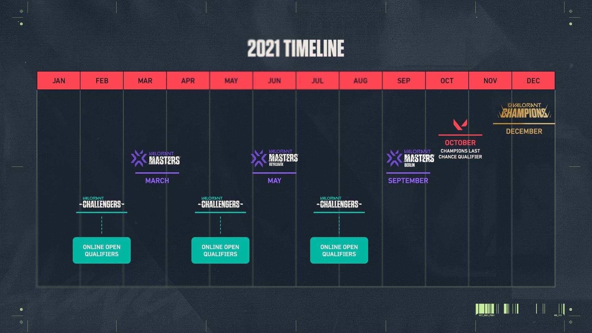 Valorant Challengers Tour: Riot Games announced the last round of Asia -Pacific region - Photo 2