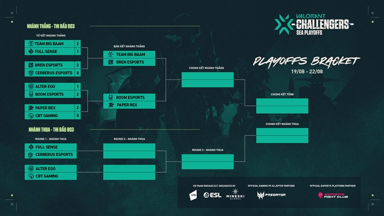 Results of VCT: Sea Stage 3 Challengers Play -Off Date 1: CES down to the losing branch - Photo 2