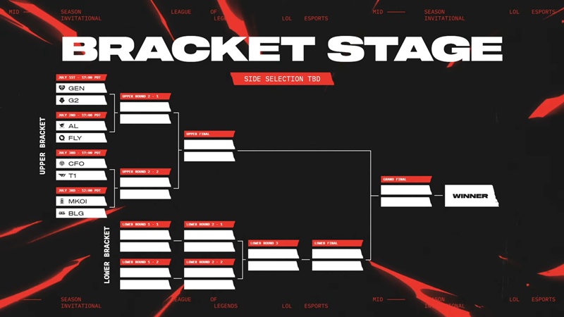 MSI 2025: Branching schedule - Photo 2
