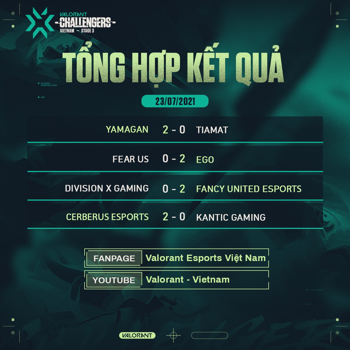 Results of VCT finals: Vietnam Stage 3 Challengers 2 Days 2: FU sublimated - Photo 3