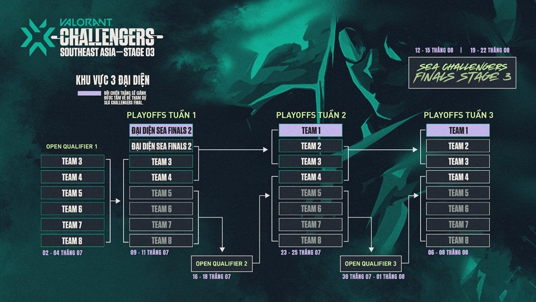 Valorant Champions Tour Tour 2021: Stage 3 sets on the beginning date - Photo 3