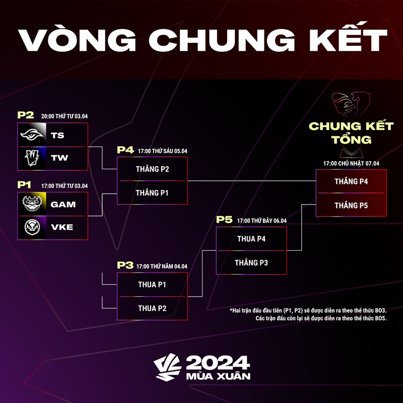 Team Secret chose Team Whales as a rival at the play -off VCS 2024 Spring - Photo 1