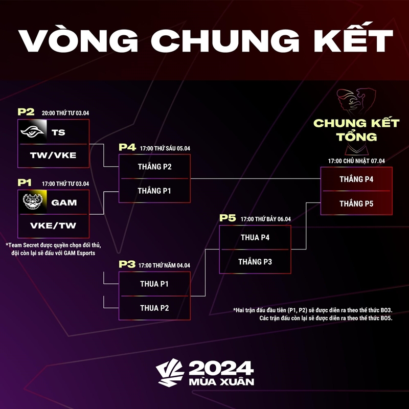 Riot Games unexpectedly cut the VCS 2024 Play -off capacity of Cerberus and MBE - Photo 1