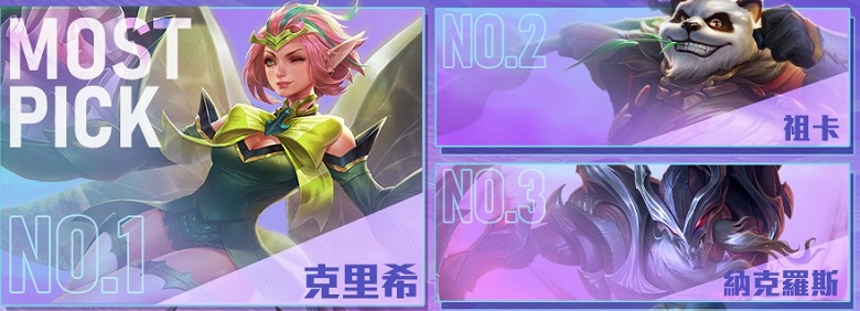 AIC 2022: Krixi is the most chosen to the end of the quarterfinals - Photo 1